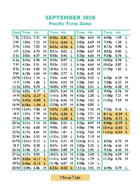 Tide Tables in Seaside, Oregon's favorite vacation .